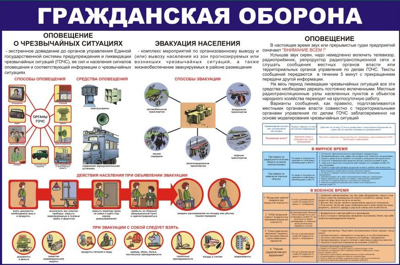 Плакат что такое гражданская оборона Плакат что такое гражданская оборона